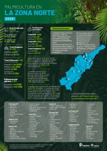 Mapa palmicultura en Zona norte 